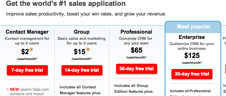 Salesforce.com Pricing Page
