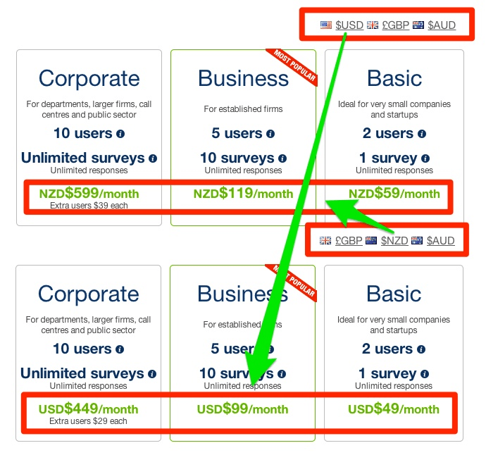 SaaS Multi Currency