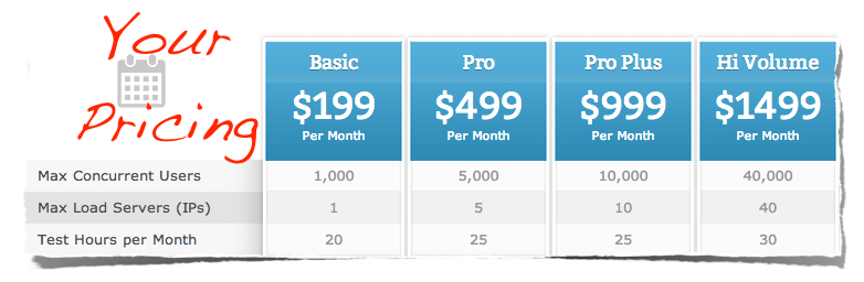 Your SaaS Pricing Model