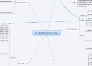 free-trial-follow-up-mindmap