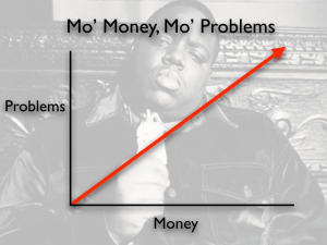 Mo Money, Mo Problems in 2019