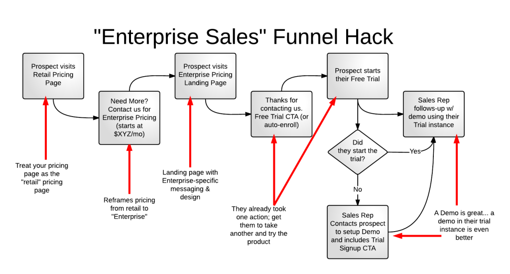 Desired Outcome - Enterprise Sales-2