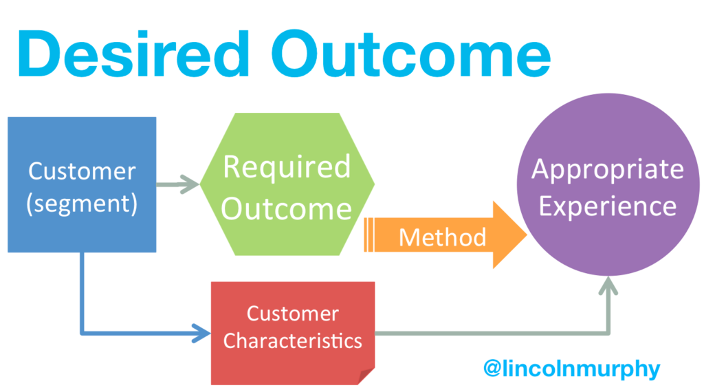 Desired Outcome Inputs