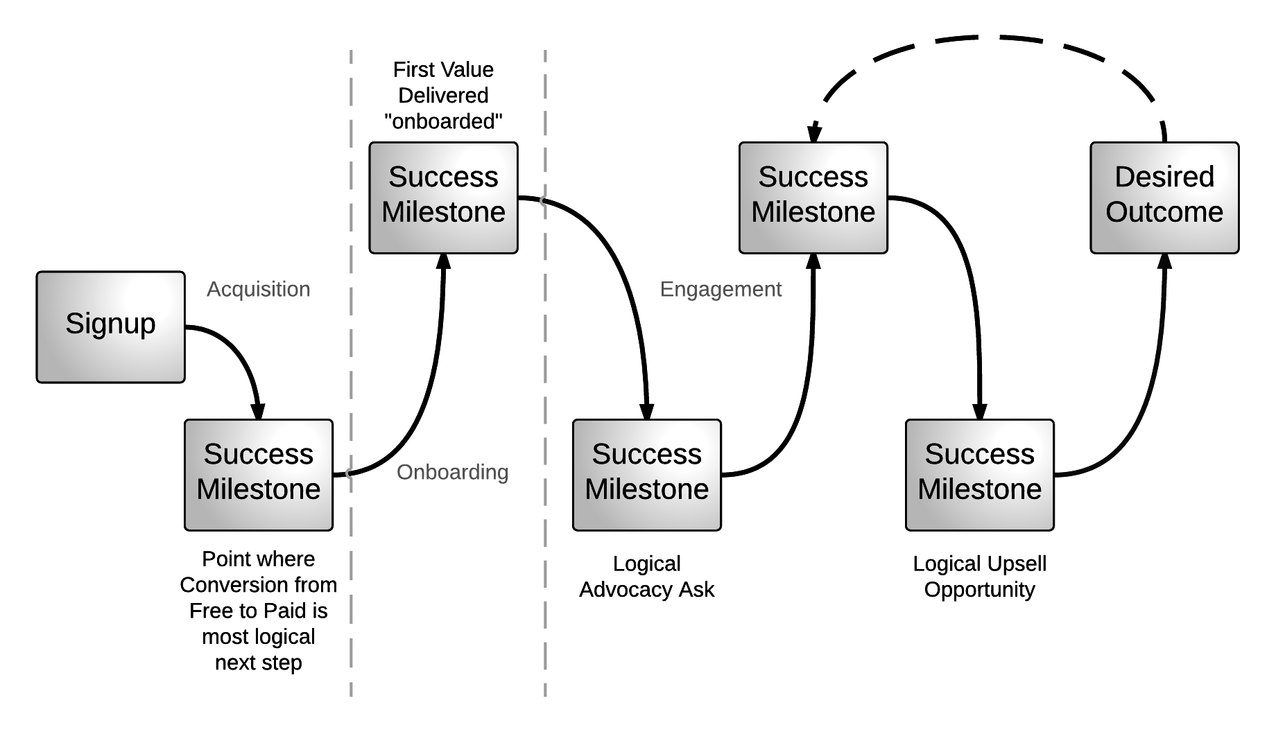 Desired Outcome - Success Milestones-2