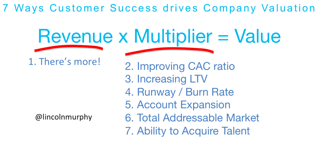 Seven Customer Success Drivers of Company Valuation