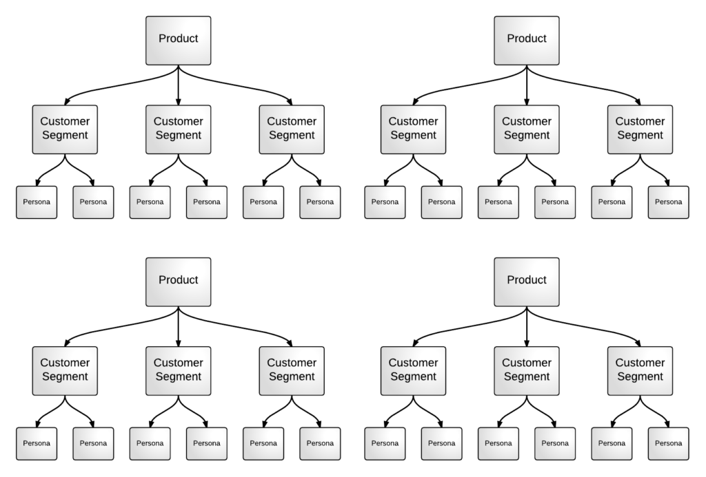 Desired Outcome - Desired Outcome - Multiple Products