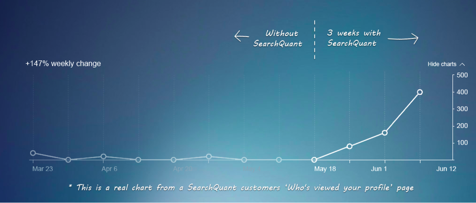 linkedin-searchquant