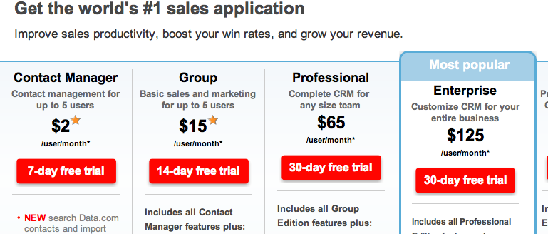 salesforce pricing strategy