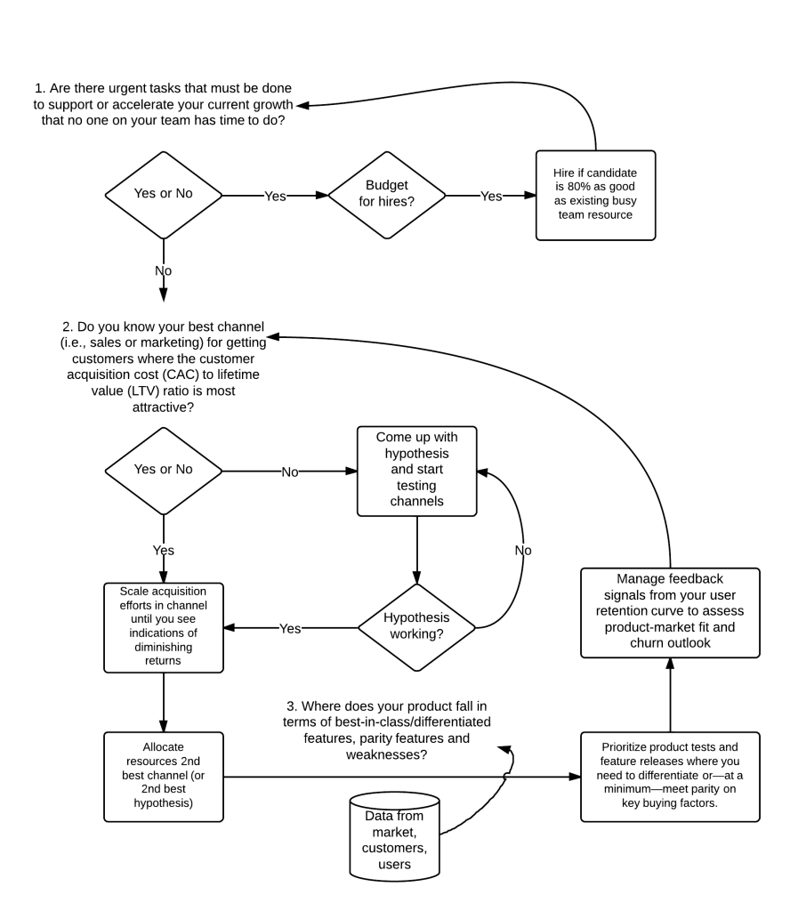 Time Management for Startups: Quantify, Prioritize, and Automate