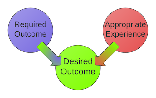 Understanding Your Customer s Desired Outcome