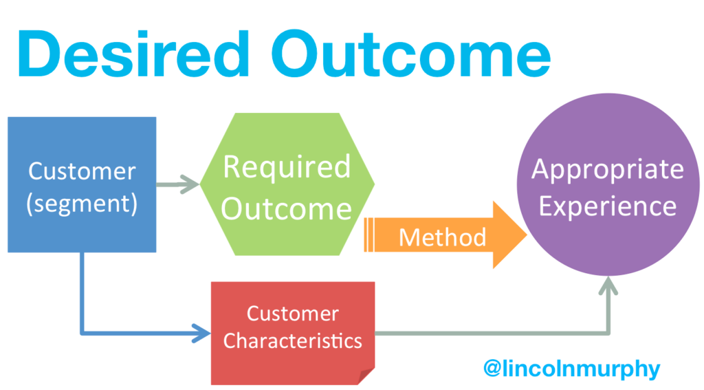 Desired Outcome Is A Transformative Concept