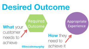 Desired Outcome is a Transformative Concept