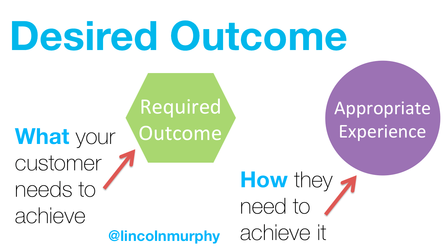 Definition Of Desired Outcome