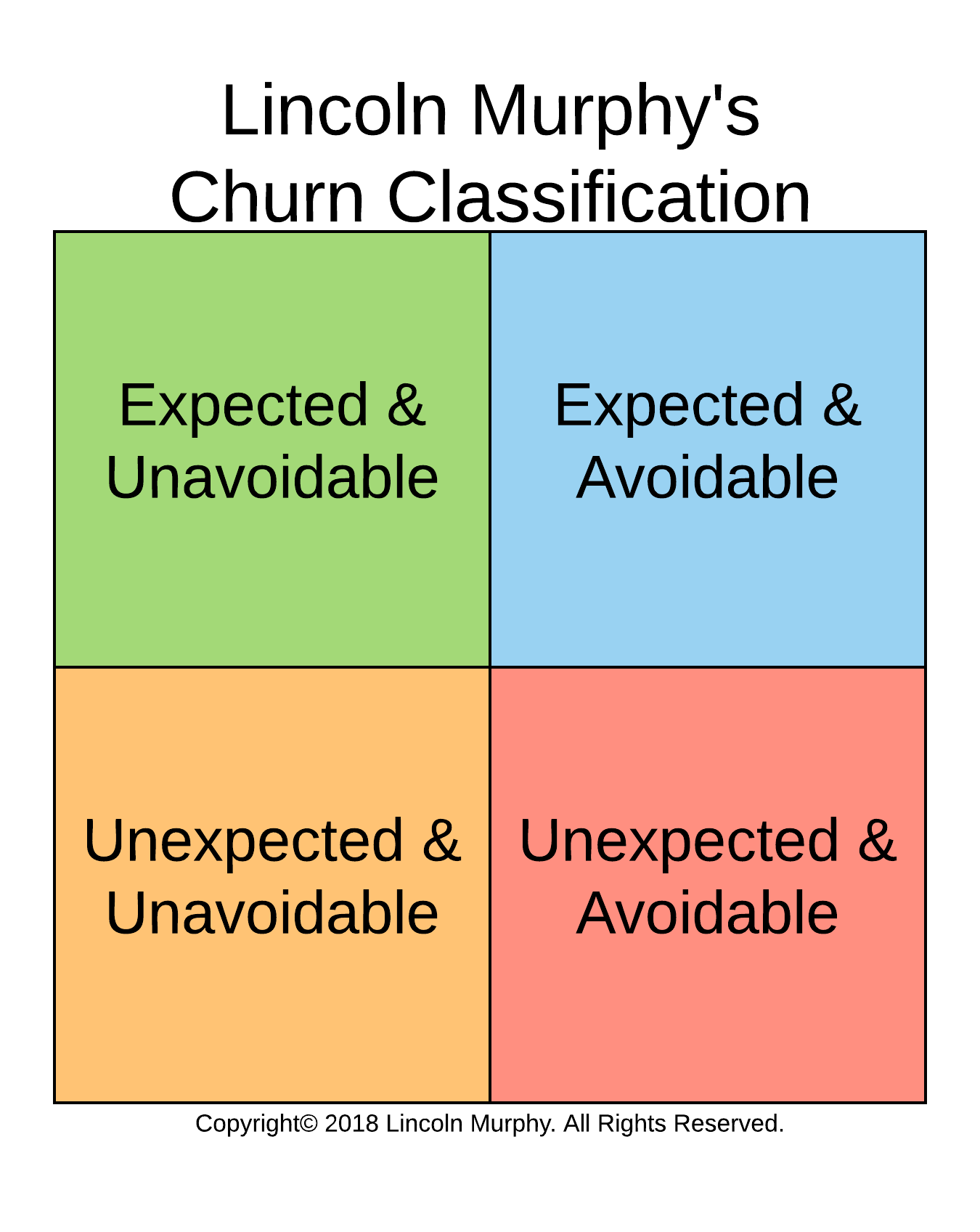 Churn Classification For Customer Success Management 2024