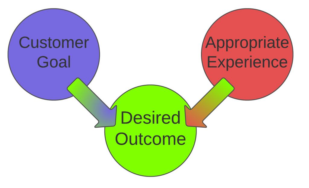 Understanding Your Customer's Desired(02)
